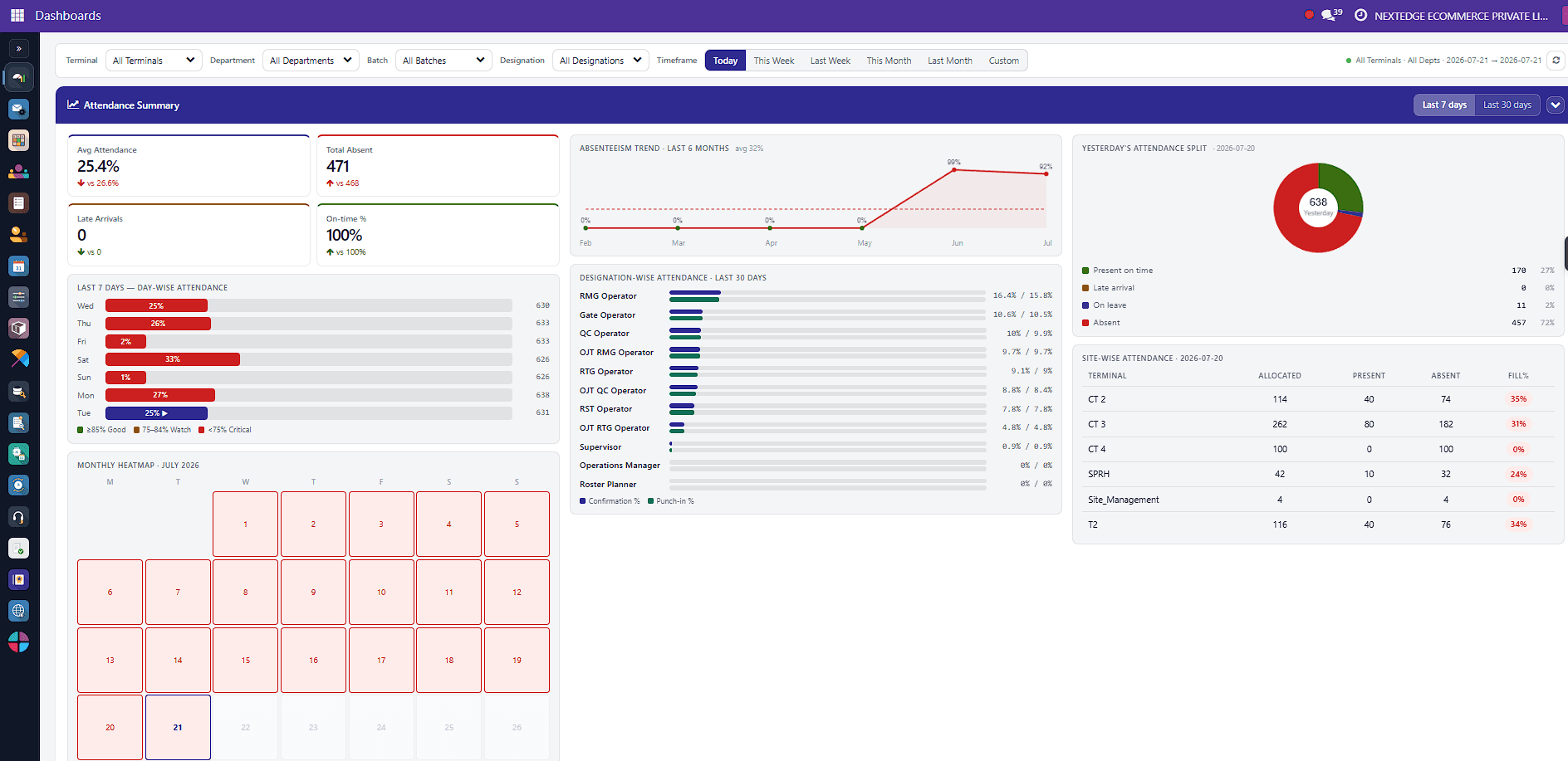 Attendance summary dashboard
