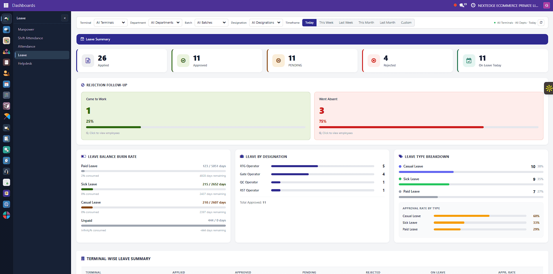 Leave summary dashboard