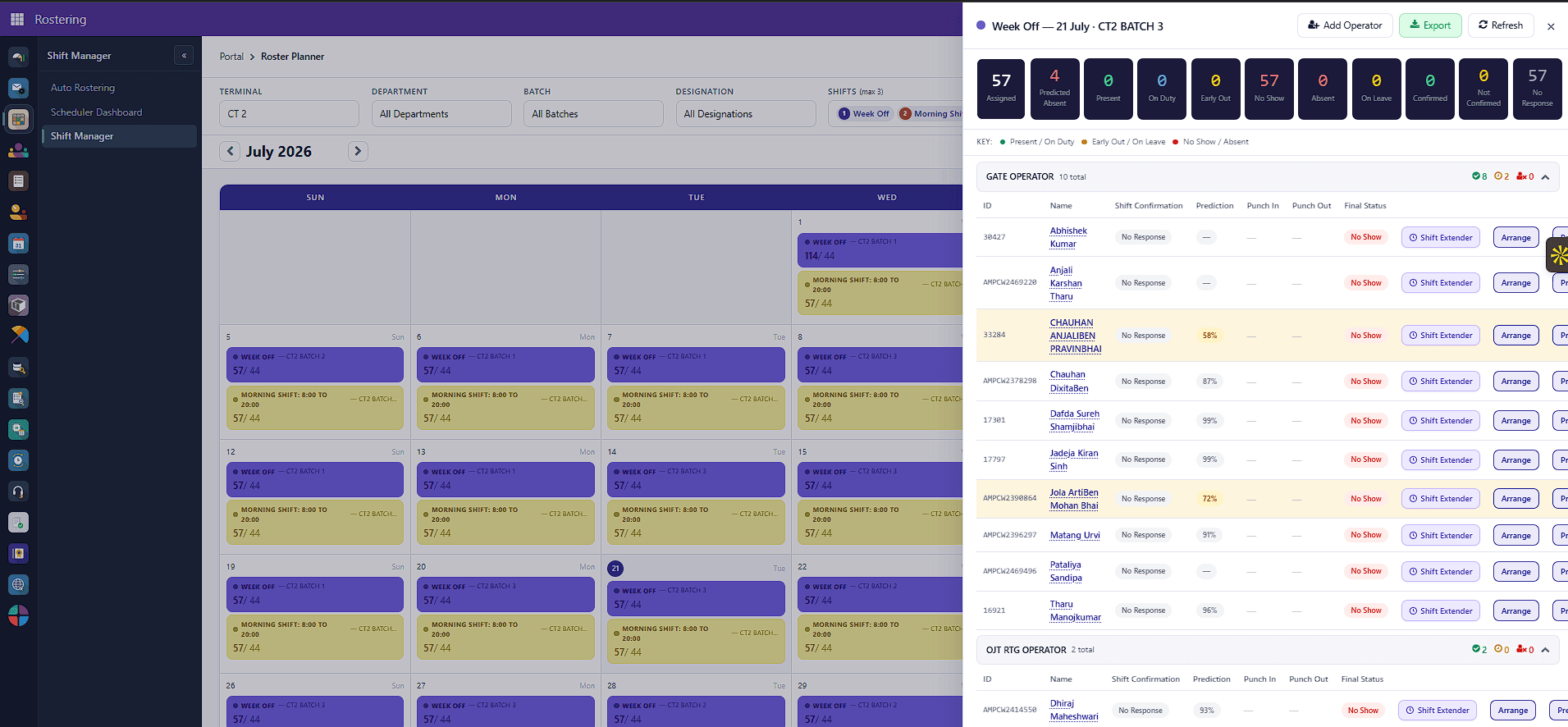 ShiftEaze shift manager showing per-operator prediction scores and status